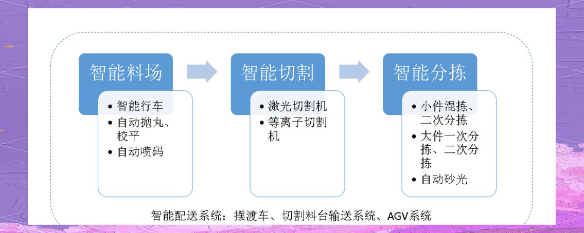 智能工厂系统集成与创新应用案例解析