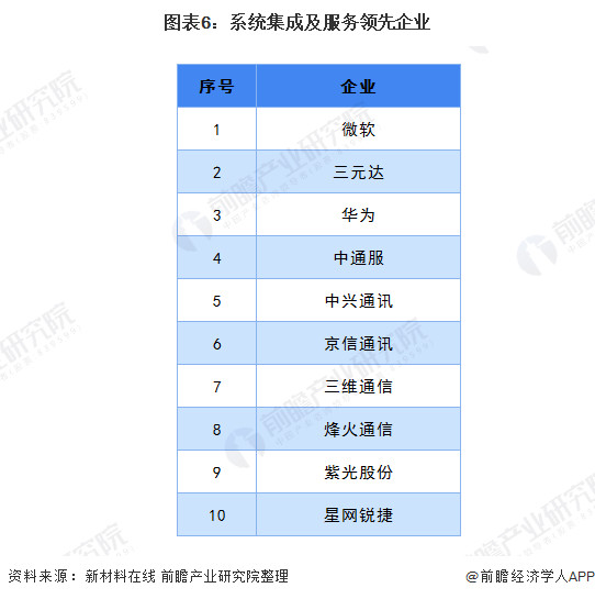 2020年中国新基建5G产业链全景图深度分析 信息系统集成服务的机遇与挑战